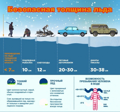Осторожно, тонкий лед!