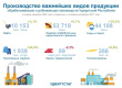 Производство важнейших видов продукции обрабатывающих и добывающих производствах УР в январе-декабре 2022 года