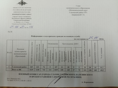 Весенняя призывная кампания продолжается.