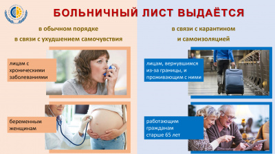 Больничные листы по карантину не положены гражданам с хроническими заболеваниями и беременным женщинам